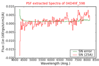 No PSF Spectra !?