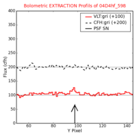 No Extraction Profils !?