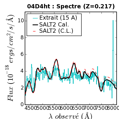 SALT Spec.fit