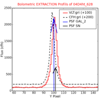 No Extraction Profils !?