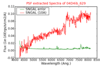 No PSF Spectra !?