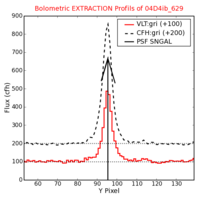 No Extraction Profils !?