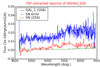 No PSF Spectra !?