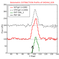 No Extraction Profils !?
