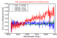 No PSF Spectra !?