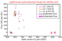 No Light Curves !?