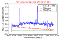 No PSF Spectra !?