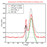 No Extraction Profils !?
