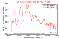 No PSF Spectra !?