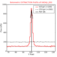 No Extraction Profils !?