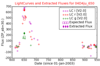 No Light Curves !?