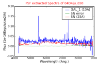 No PSF Spectra !?