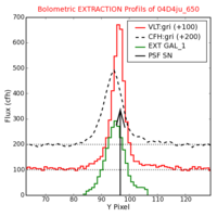 No Extraction Profils !?
