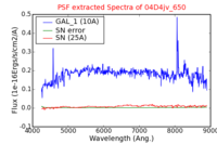 No PSF Spectra !?