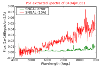 No PSF Spectra !?