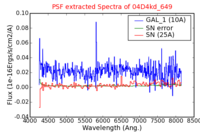 No PSF Spectra !?
