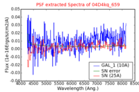 No PSF Spectra !?