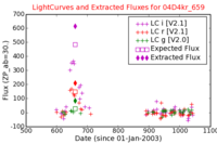 No Light Curves !?