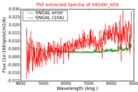 No PSF Spectra !?