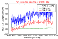 No PSF Spectra !?