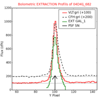 No Extraction Profils !?