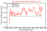 No PSF Spectra !?