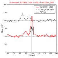 No Extraction Profils !?