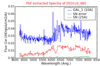 No PSF Spectra !?