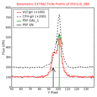 No Extraction Profils !?
