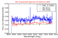 No PSF Spectra !?