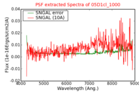 No PSF Spectra !?