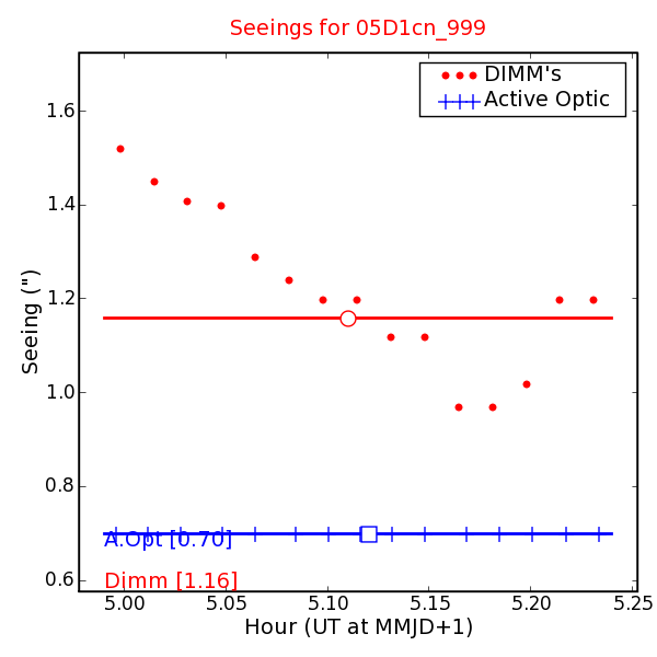 Seeing Measures