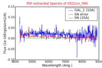 No PSF Spectra !?