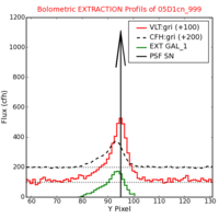 No Extraction Profils !?