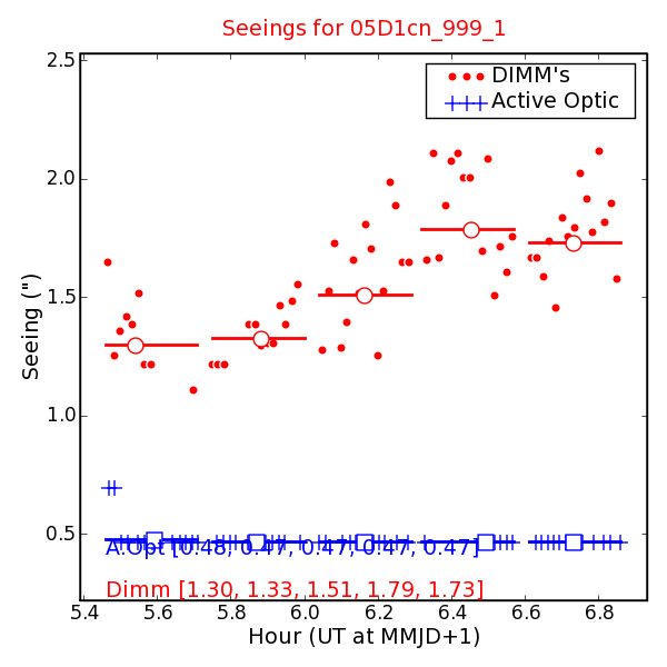 Seeing Measures