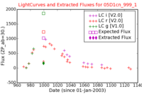 No Light Curves !?