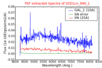 No PSF Spectra !?