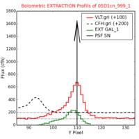 No Extraction Profils !?