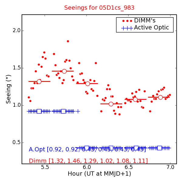 Seeing Measures