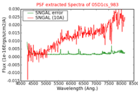 No PSF Spectra !?