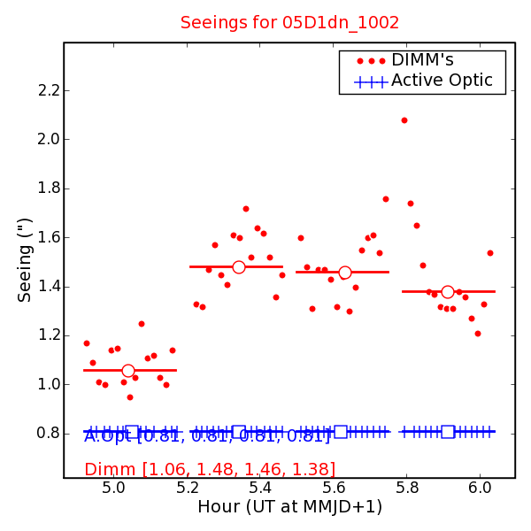 Seeing Measures