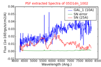 No PSF Spectra !?