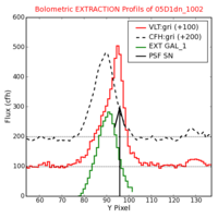 No Extraction Profils !?