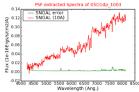 No PSF Spectra !?