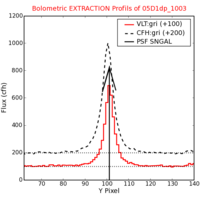No Extraction Profils !?