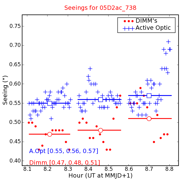 Seeing Measures
