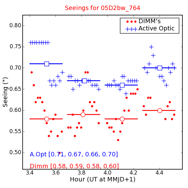 Seeing Measures