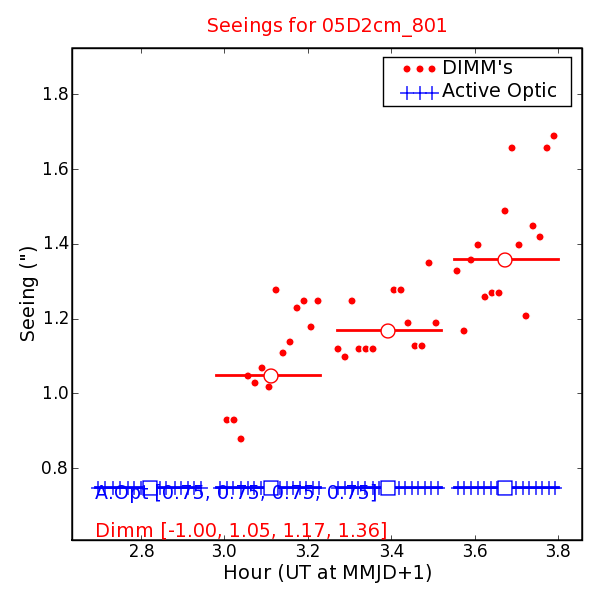 Seeing Measures