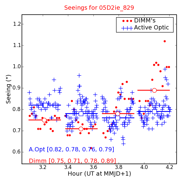 Seeing Measures
