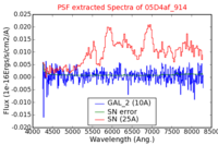 No PSF Spectra !?